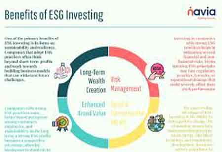 Evolution of Sustainable ESG Investment Services
